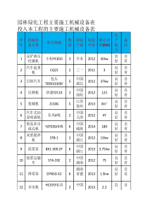 园林绿化工程主要施工机械----设备表