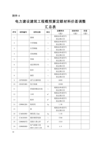 定额【2014】1号-2013版电力建设建筑工程概预算定额材料价差调整汇总表