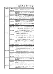 销售人员胜任特征模型