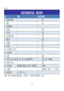 培训班教学设备、工具清单