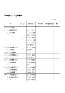 公司治理情形及其改善计画或因应措施