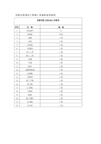 电梯安装调试工程施工设备配备明细表