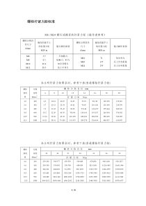 螺栓拧紧力矩表