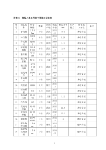 机电工程劳动力和机械设备表