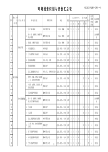 湖南XX建筑工程有限责任公司环境因素识别汇总表