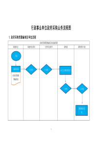 行政事业单位采购业务流程图