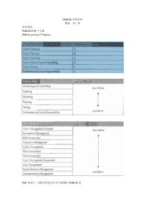 PMP+CH11+风险管理