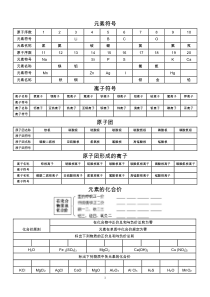 初中化学元素符号与化学式、化合价、化学方程式计算