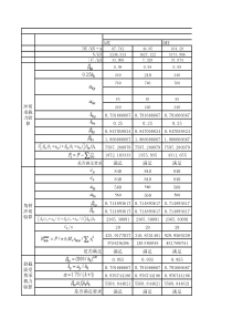 土木工程毕业设计基础自动计算表格