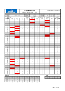 QR-C2-00大样风险研究表0-50组数据