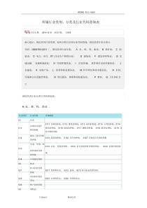 企业所属行业分类表