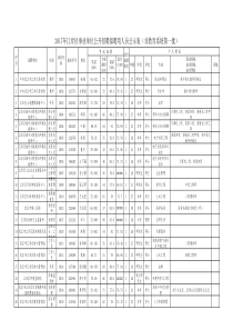 2017武汉市事业单位招聘江岸区第一批拟录用名单