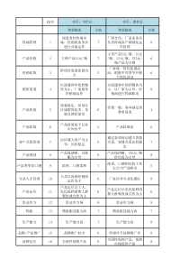 竞争对比分析(1)