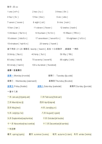 英语单词数字1至100(带音标)