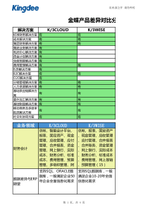 金蝶产品差异对比分析