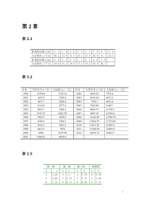 《应用回归分析》第4版数据文件