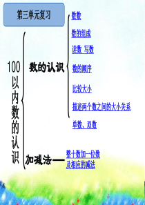 新苏教版一年级下数学第三单元100以内数的认识复习