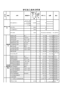 砂石场生产成本分析