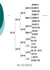 遮盖性干扰(本科)