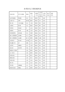 水利水电工程机械用表