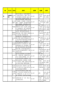 2800个智慧城市项目清单明细表