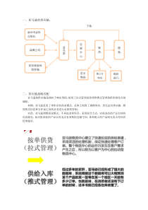 亚马逊供应链管理分析