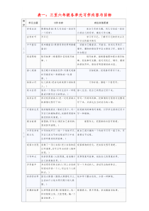 三至六年级各单元习作内容与目标