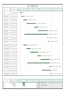 小区施工总进度计划横道图