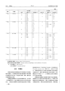 《中国药典》2015年版-第四部(通则1421-灭菌法)