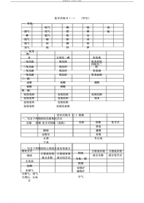 初中化学常见物质俗名化学式书写练习(精版)