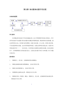 第五节-角动量角动量守恒定理