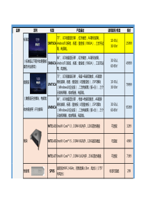 新品MAXHUB配置及报价--