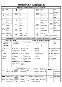 常用航空气象符号