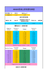 ABAQUS混凝土损伤本构