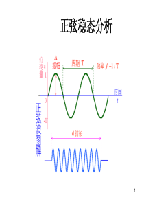 正弦稳态电路分析