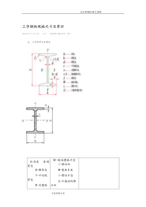 工字钢的规格尺寸和常识