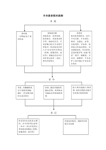 手术患者核对流程