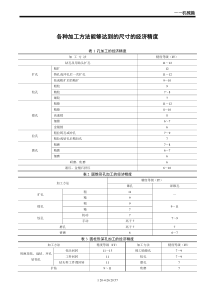 各种加工方法的经济精度和表面粗糙度DOC