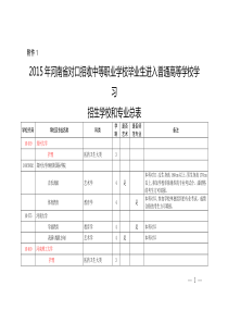 河南省对口升学录取院校