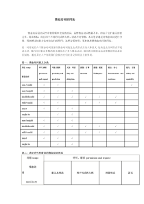 情态动词的用法-表格