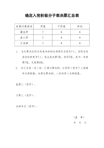 确定入党积极分子表决票汇总表