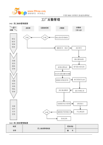 工厂后勤管理