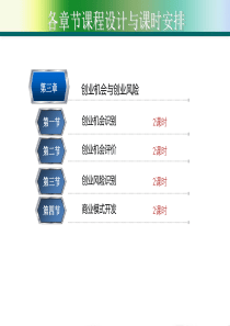 创业机会与创业风险概论PPT(共-60张)