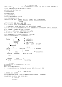 生物药剂学与药物动力学考试复习资料