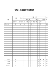 2015年义务教育巩固率统计表