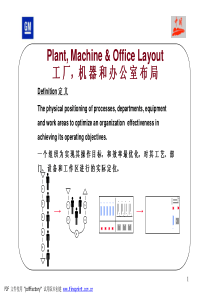 工厂布局1