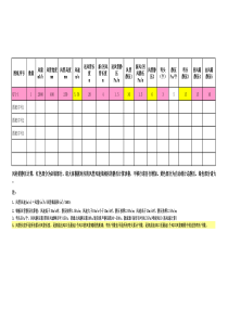 风柜静压估算计算表