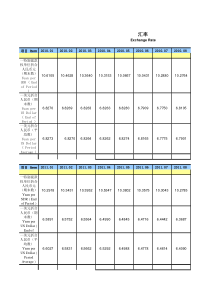 最全!!!2010-2018汇率统计表