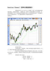 Donchian-Channel(唐奇安通道指标)--MT4指标