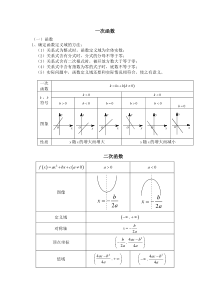 高中各种函数图像画法与函数性质